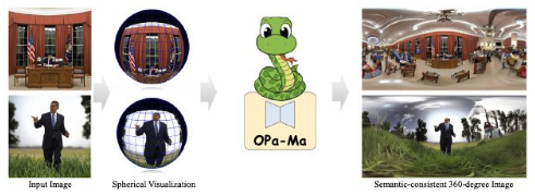 OPa-Ma model diagram